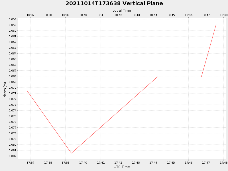 Plot of vplane.png