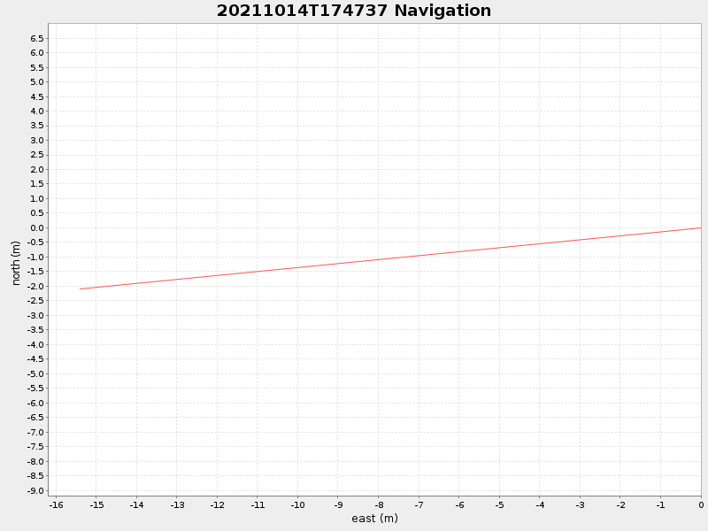 Plot of navplot.png