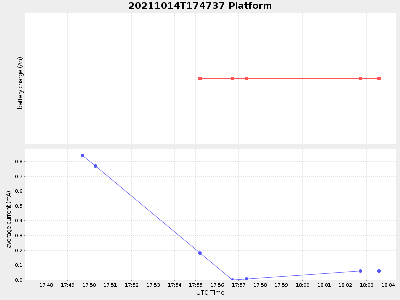 Plot of platform.png