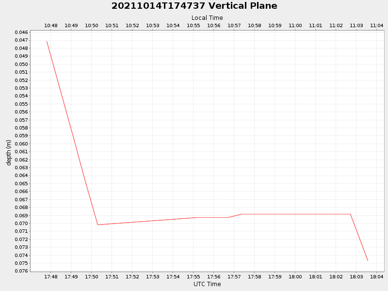 Plot of vplane.png