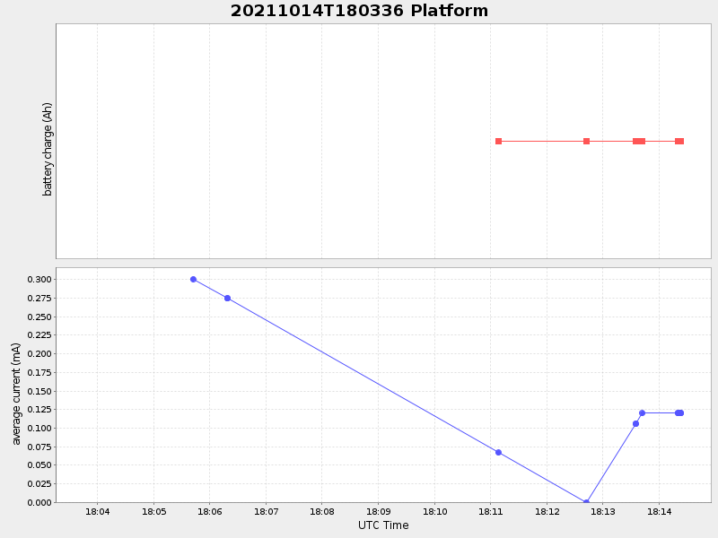 Plot of platform.png
