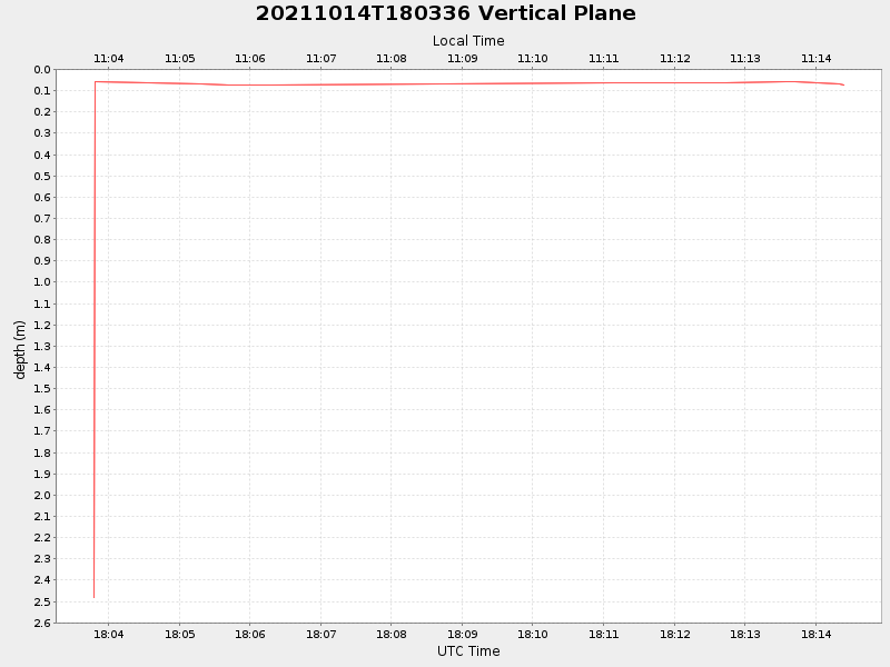 Plot of vplane.png