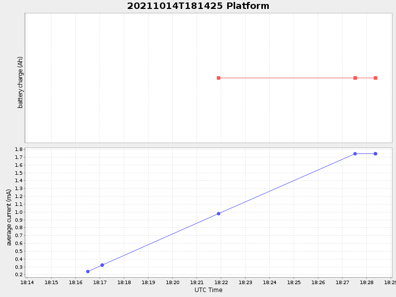 Plot of platform.png