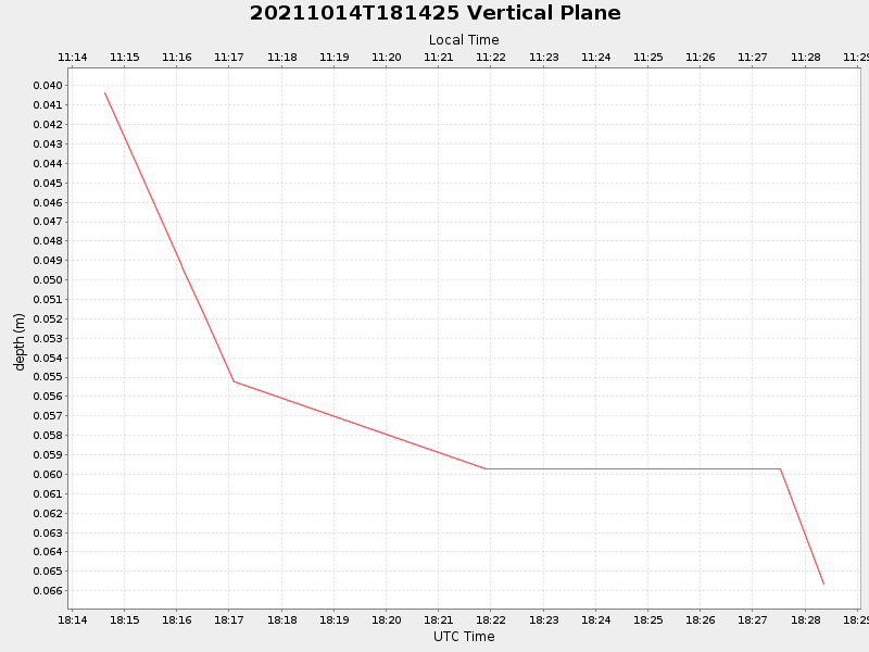 Plot of vplane.png