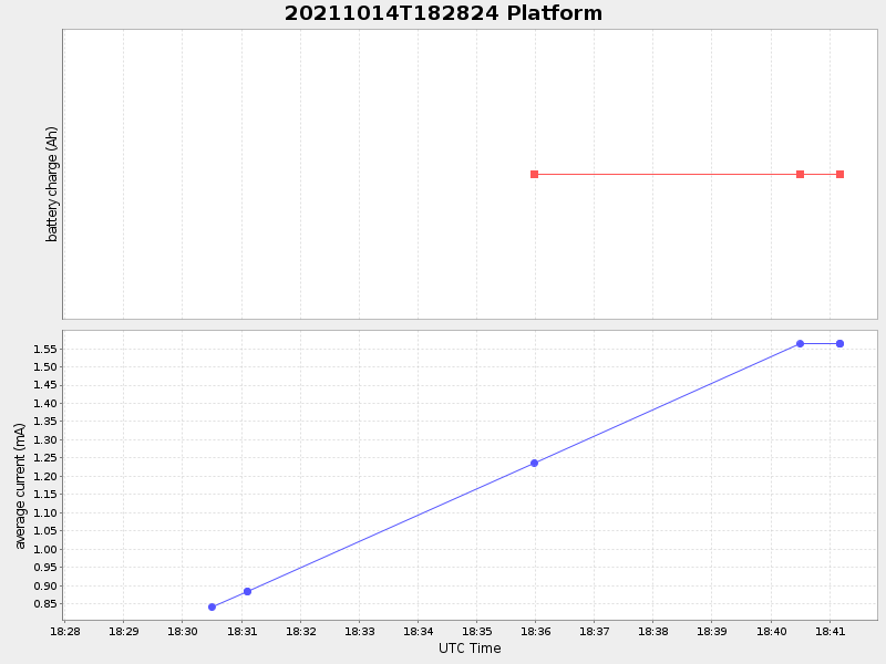 Plot of platform.png