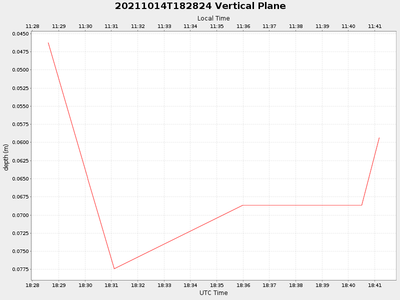 Plot of vplane.png