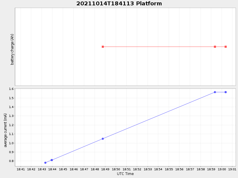 Plot of platform.png