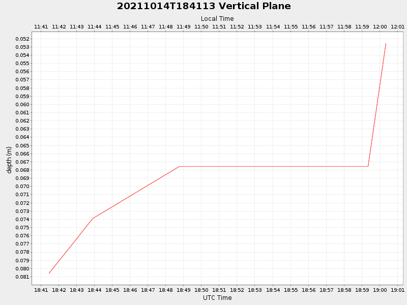 Plot of vplane.png