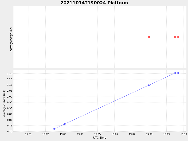 Plot of platform.png