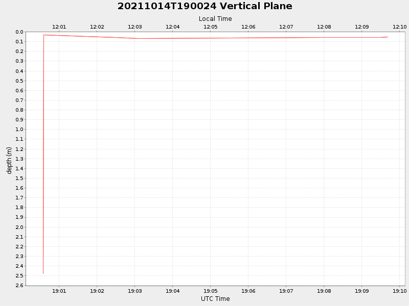 Plot of vplane.png