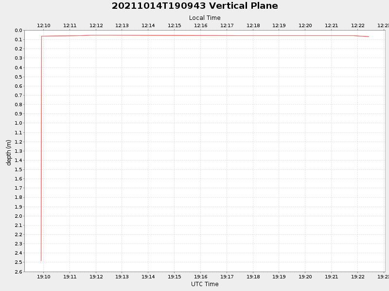 Plot of vplane.png