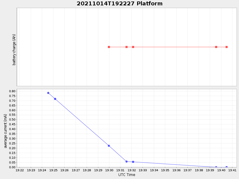 Plot of platform.png
