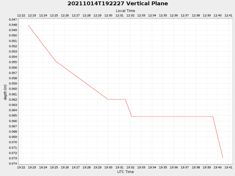 Plot of vplane.png