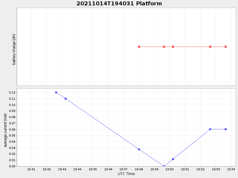 Plot of platform.png