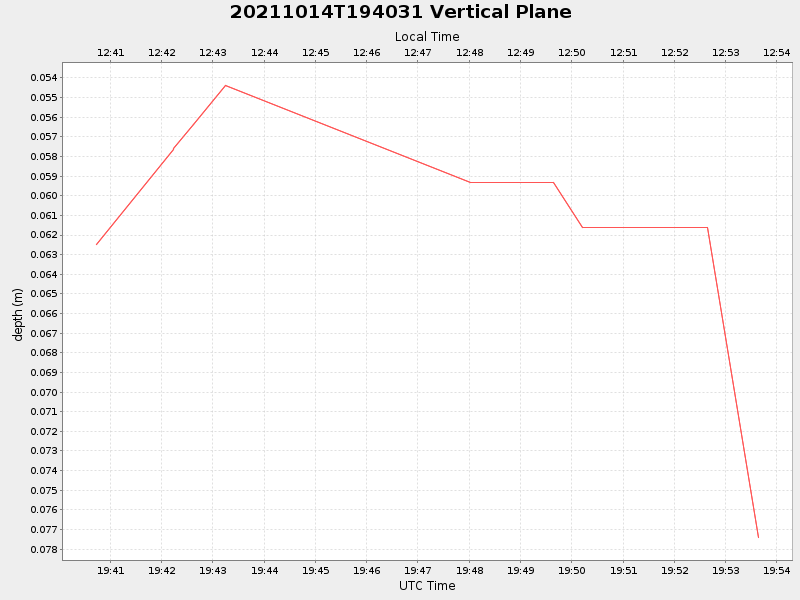 Plot of vplane.png