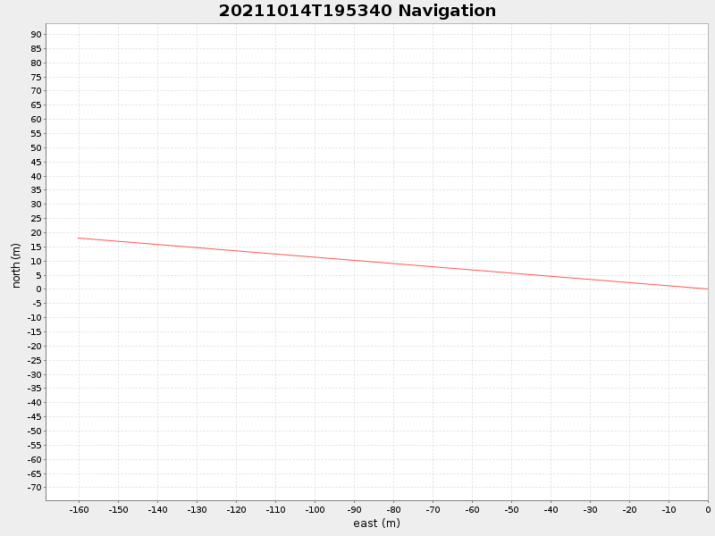 Plot of navplot.png