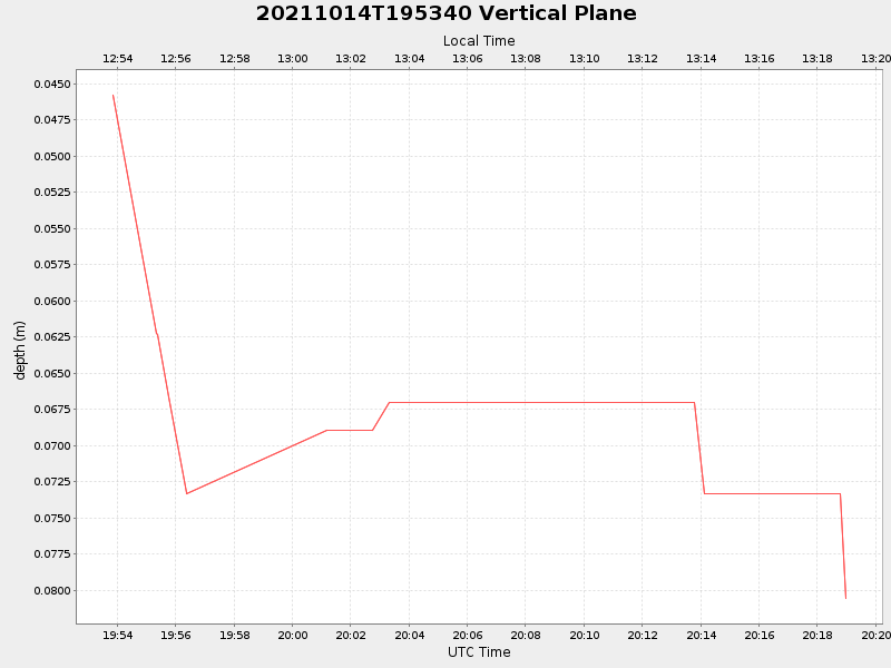 Plot of vplane.png