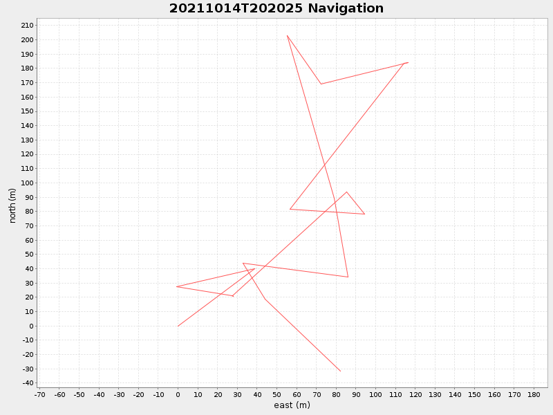 Plot of navplot.png