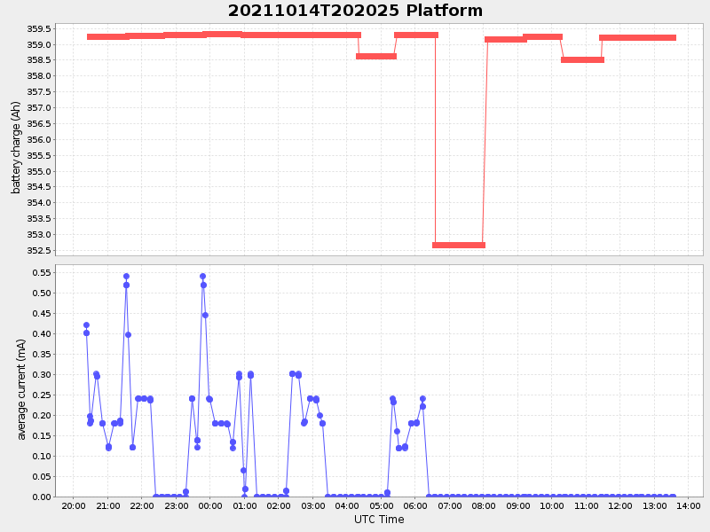 Plot of platform.png