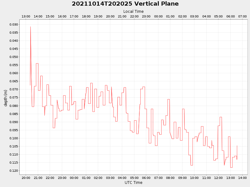 Plot of vplane.png