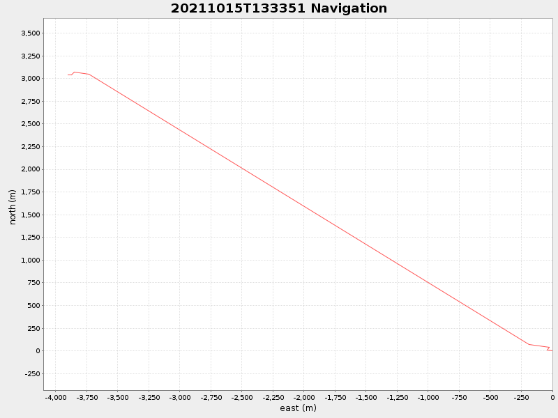 Plot of navplot.png