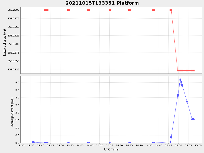 Plot of platform.png