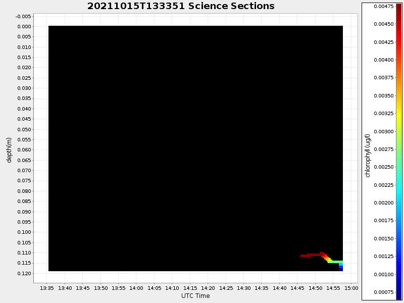 Plot of section.png