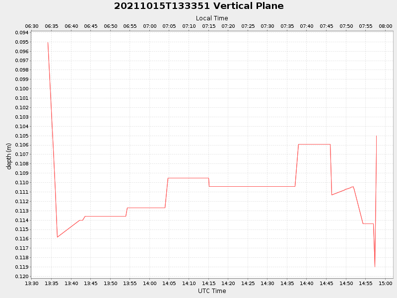 Plot of vplane.png