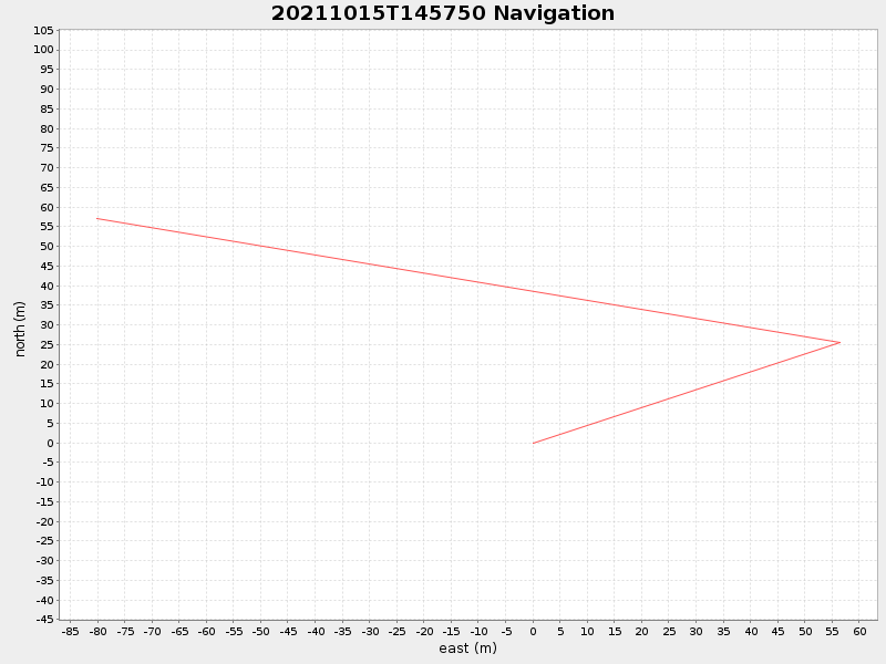 Plot of navplot.png