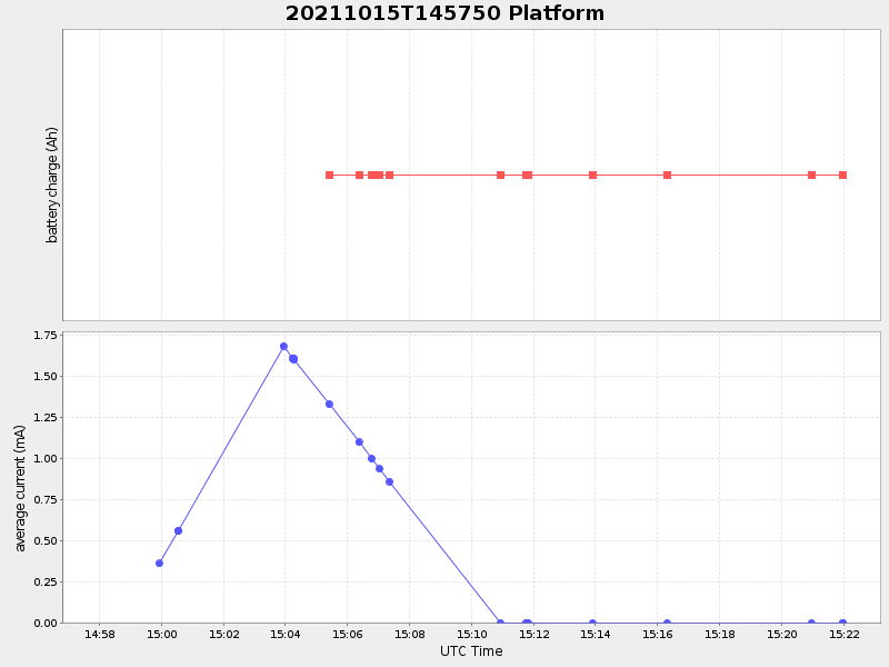 Plot of platform.png