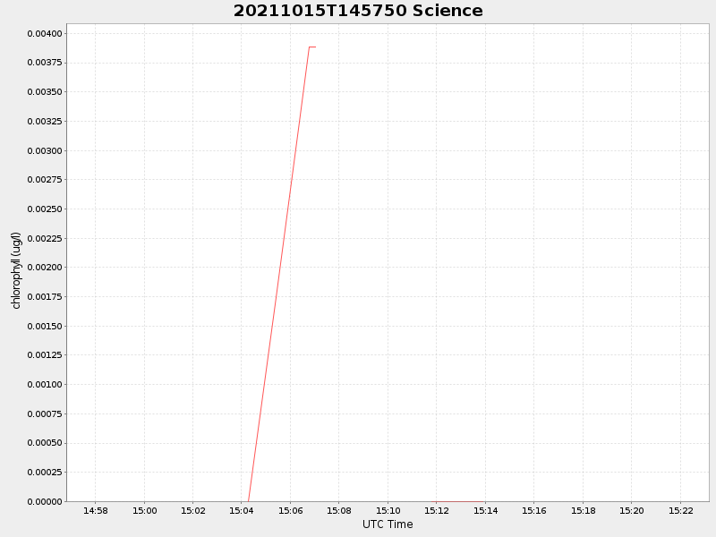 Plot of science.png