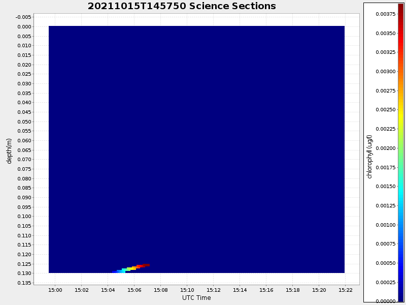 Plot of section.png