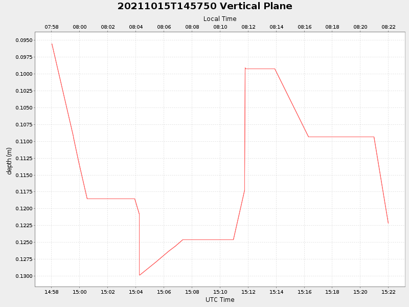 Plot of vplane.png