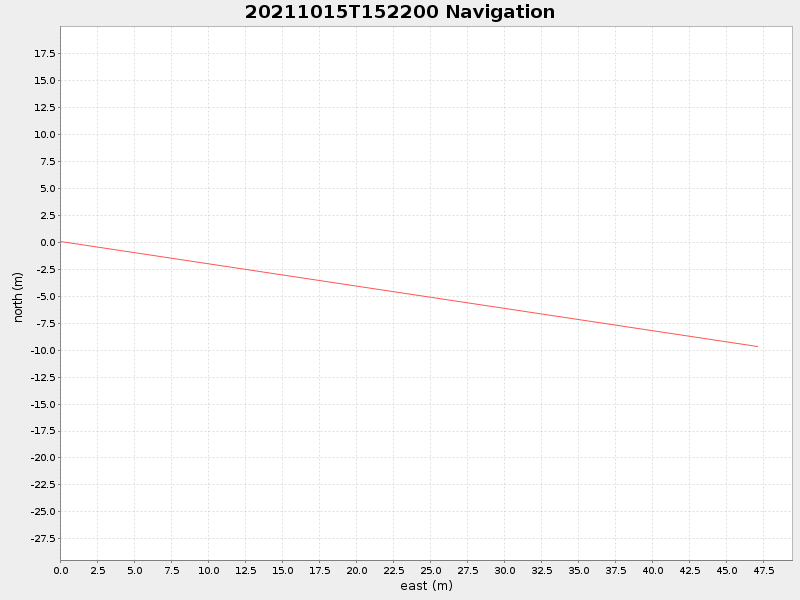 Plot of navplot.png