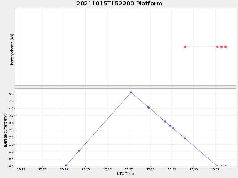 Plot of platform.png