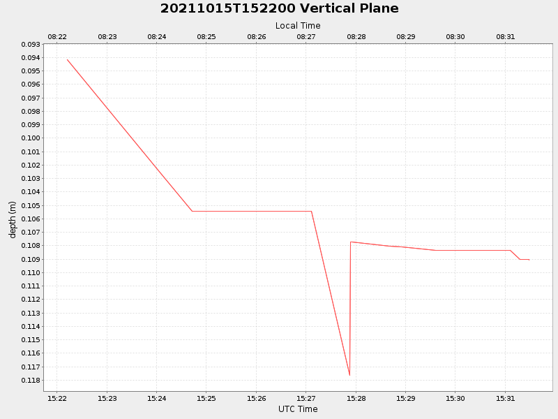 Plot of vplane.png