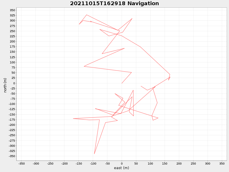 Plot of navplot.png