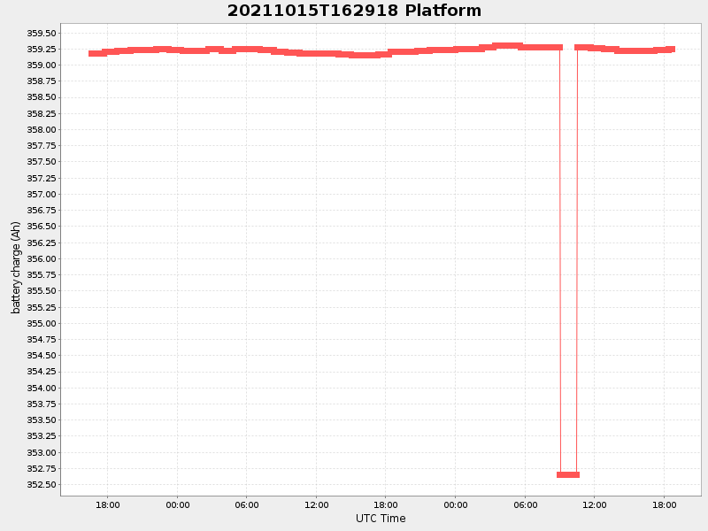 Plot of platform.png