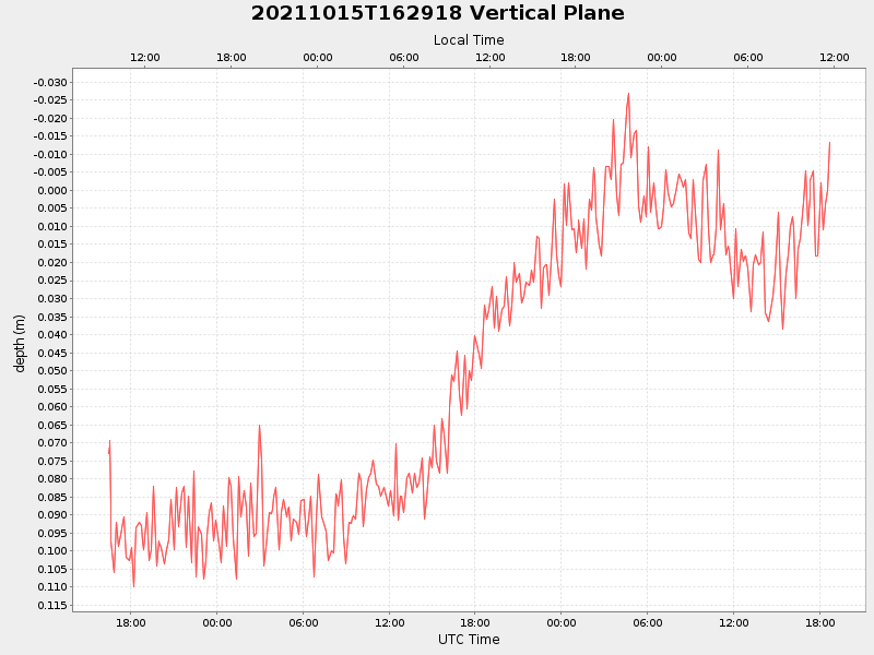 Plot of vplane.png