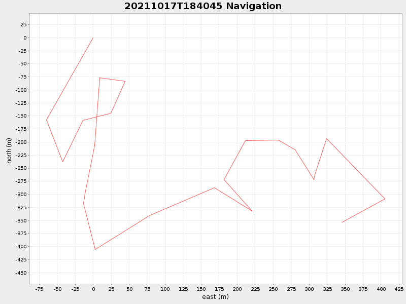 Plot of navplot.png