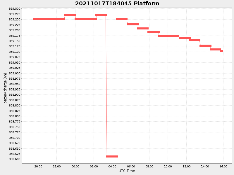 Plot of platform.png