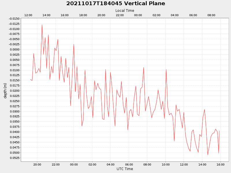 Plot of vplane.png