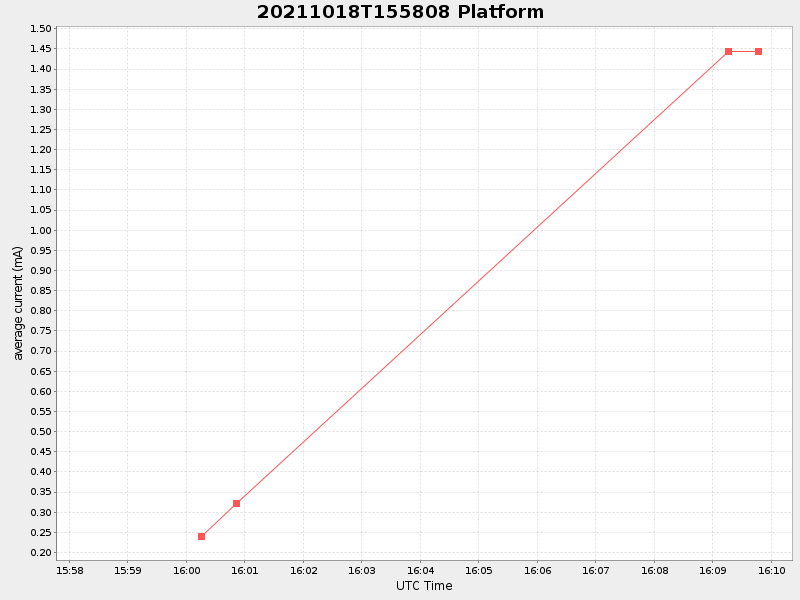 Plot of platform.png