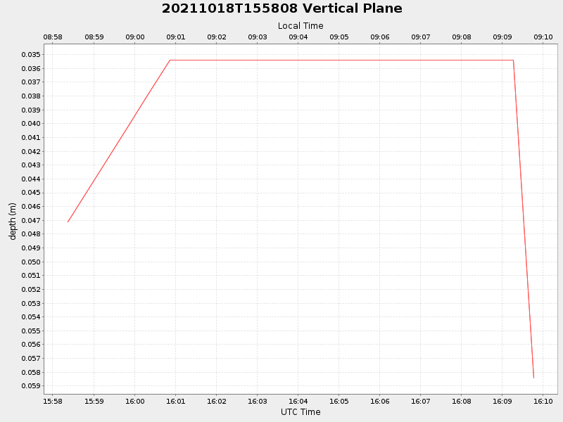 Plot of vplane.png