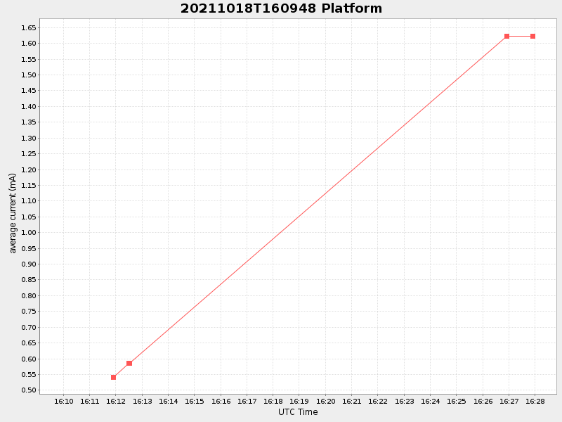 Plot of platform.png