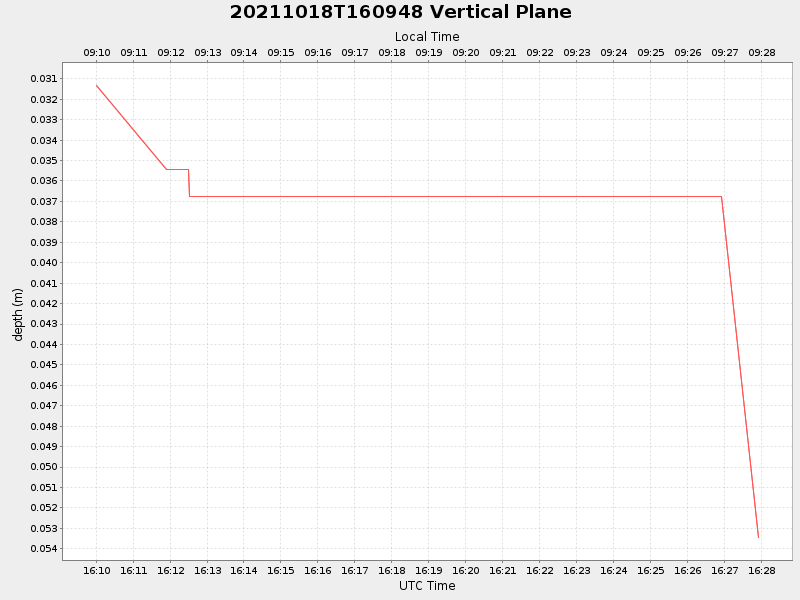 Plot of vplane.png