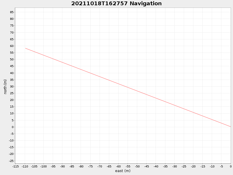 Plot of navplot.png