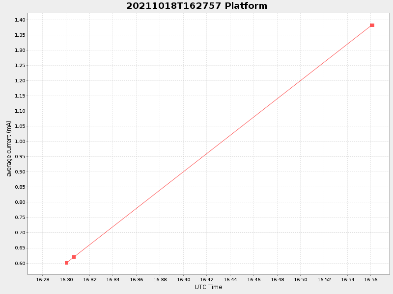 Plot of platform.png