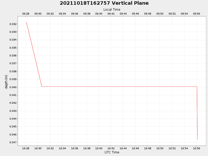 Plot of vplane.png