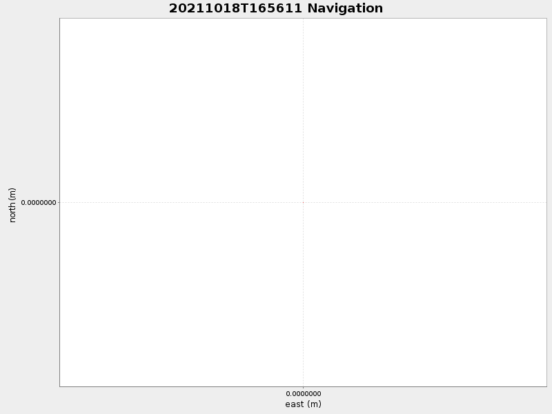 Plot of navplot.png
